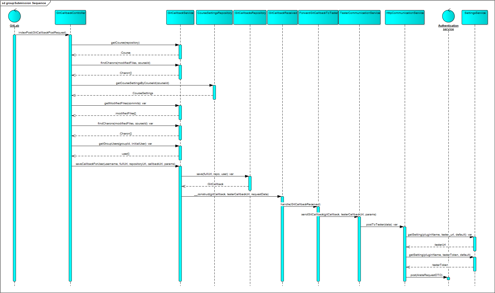 git callback