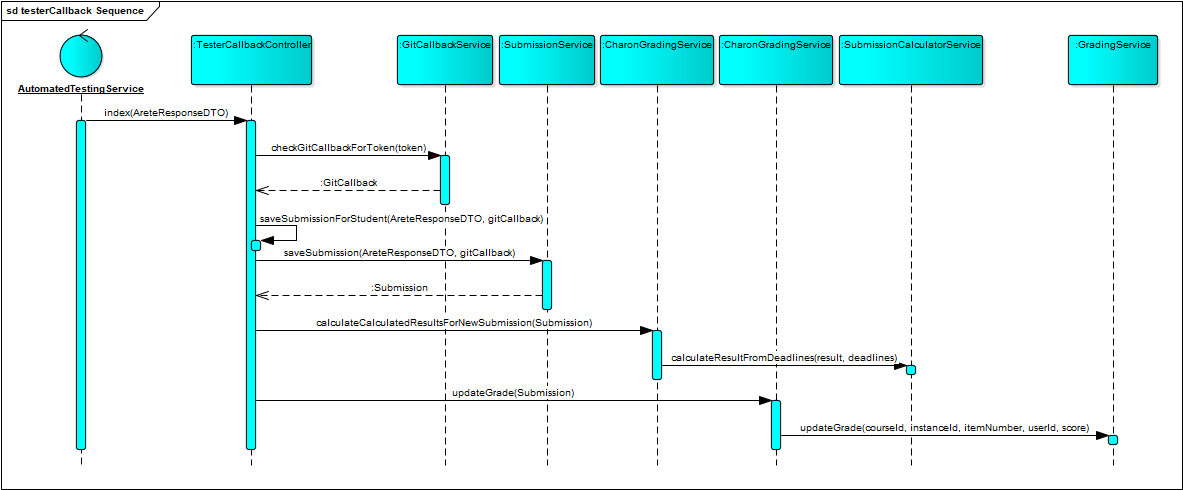 git callback